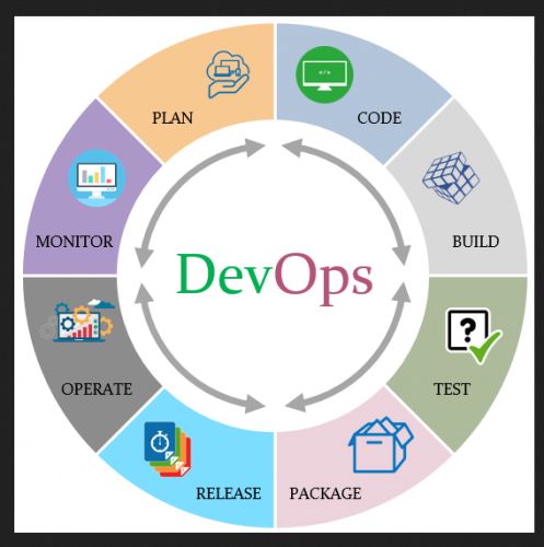 DevOps Training in mecca
