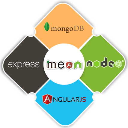 Mean Stack Development Training in riyadh