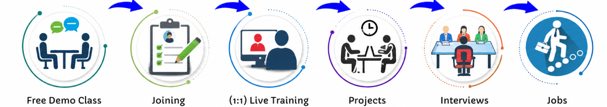 JavaScript Online Live Classes in Tabuk | Free Demo Training
